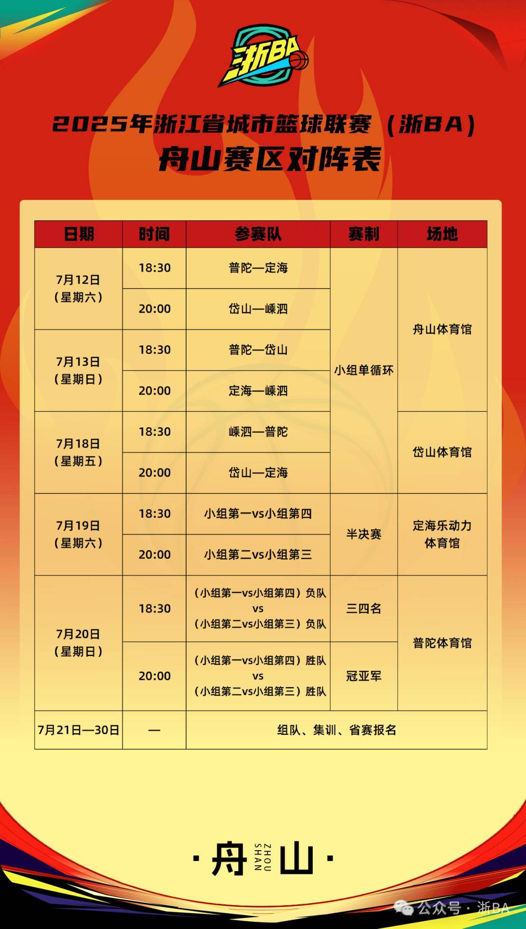 lol职业选手-CBA常规赛赛程吃紧,浙江队窗口期远射贴柱,目标明确,心理建设被强调的简单介绍