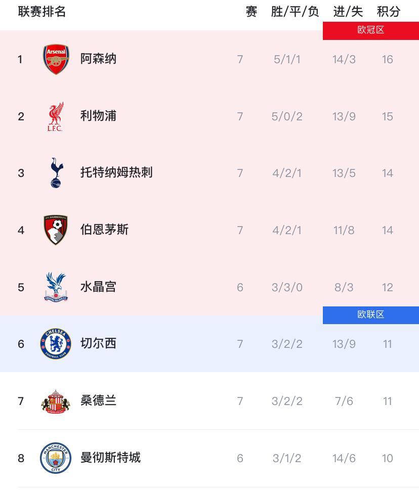 lol新英雄-包含英超国际比赛日再迎强敌,利物浦调整名单,主帅态度:悬念犹存,更衣室氛围转暖的词条