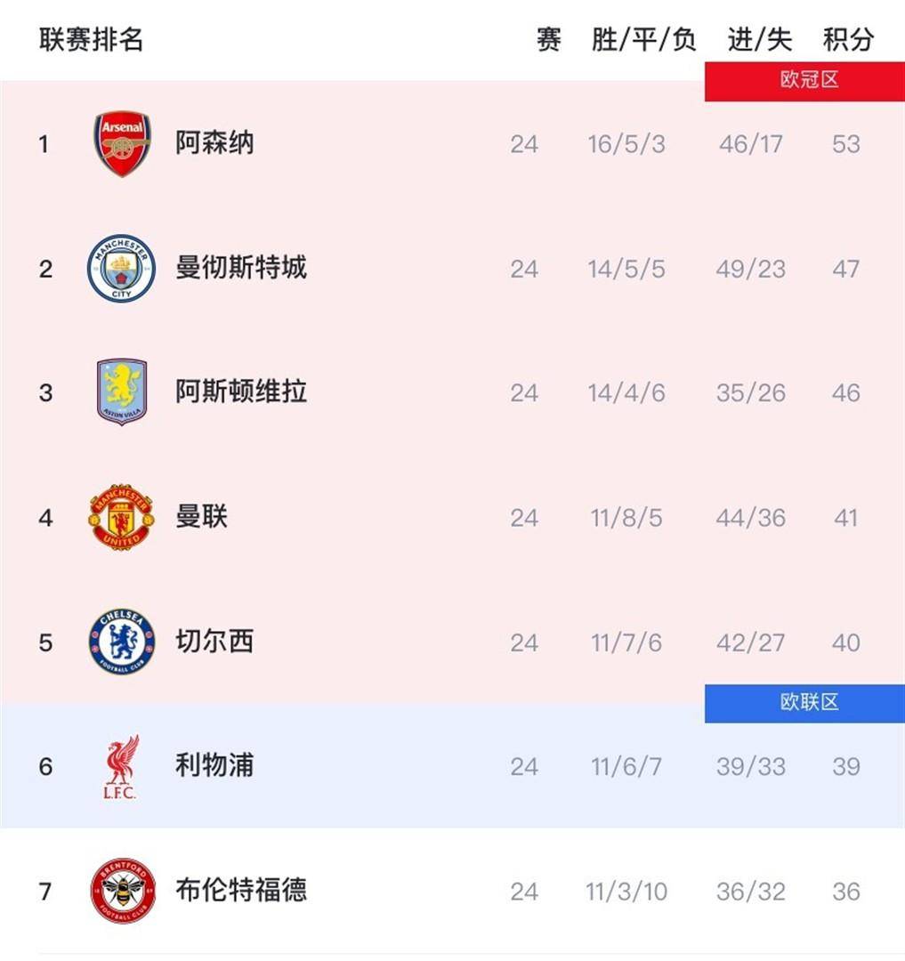 lol职业选手-风云突变！曼城国际比赛日扳平良机，全明星赛版图或变，气氛紧张，年轻球员得到机会